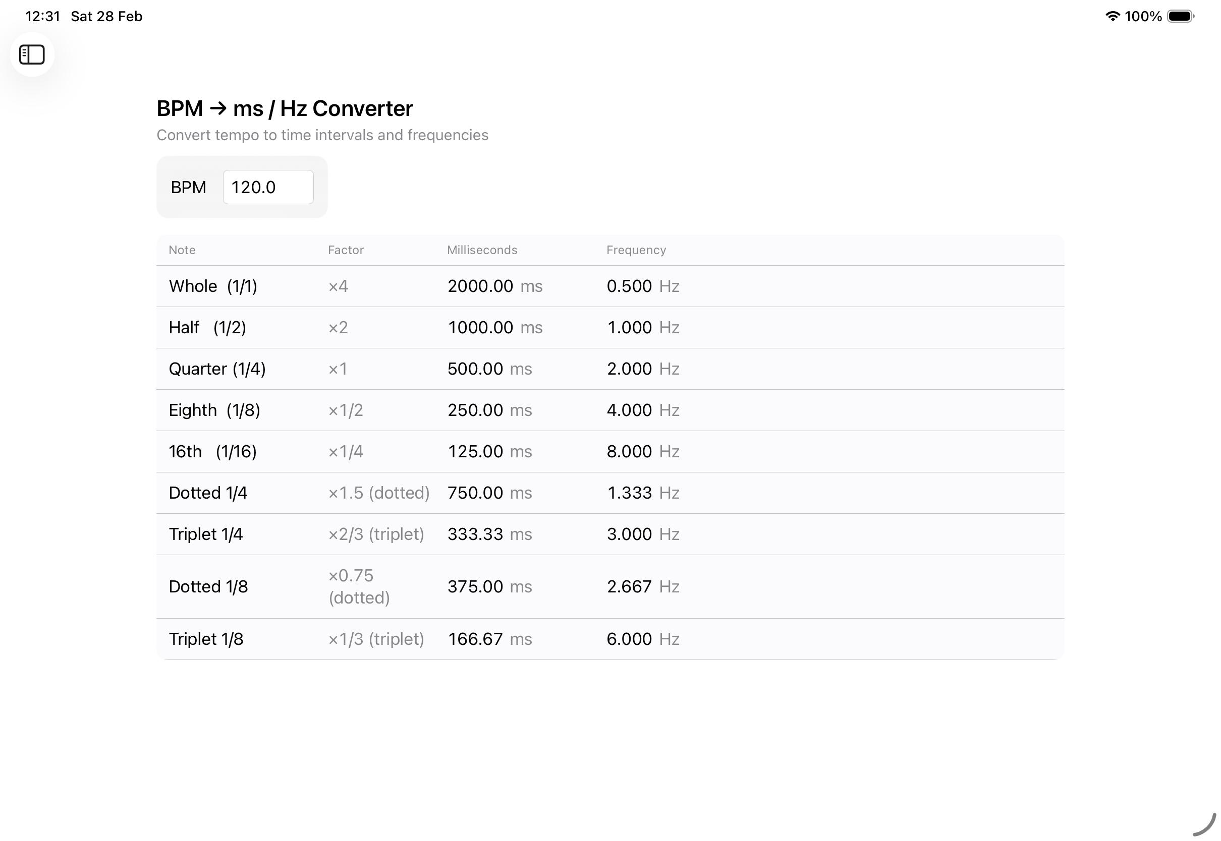 BPM to ms/Hz table on iPad
